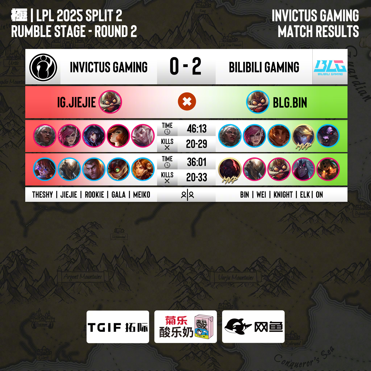 IG鏖战CLG,Caps完成史诗逆转激烈交锋八强赛,让粉丝疯狂欢呼 IG鏖战CLG,Caps完成史诗逆转激烈交锋八强赛,让粉丝疯狂欢呼